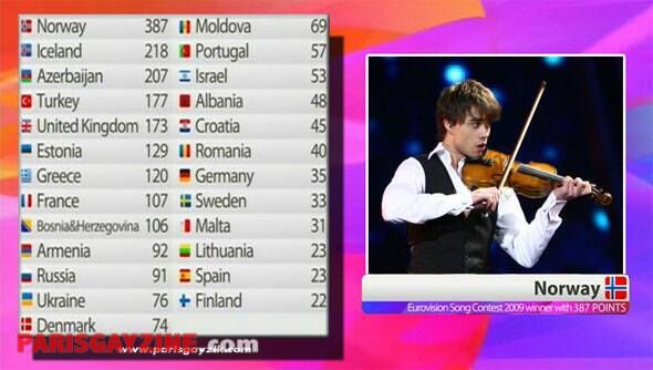 Classement final pour l'Eurovision 2009