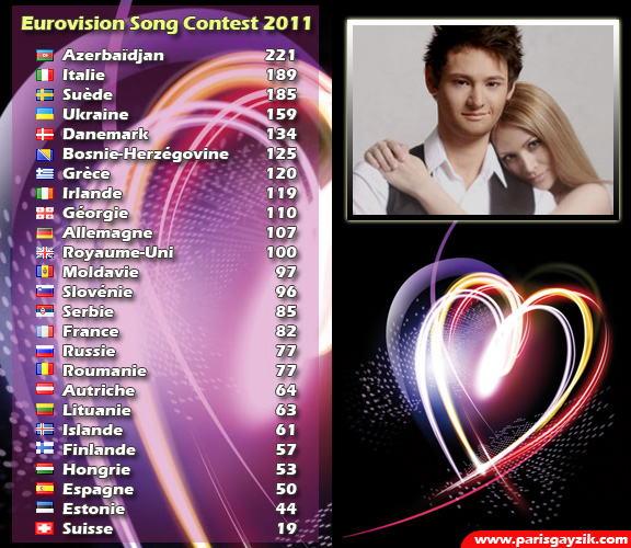 Eurovision 2011 : la finale