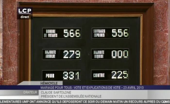 Résultat à l'Assemblée Nationale