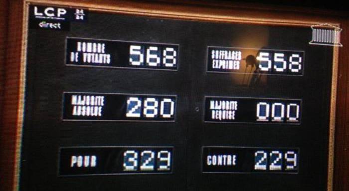 Résultat à l'Assemblée Nationale
