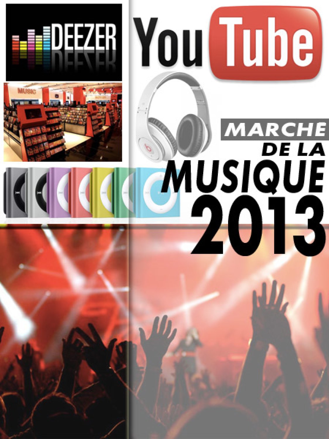 Le marché de la musique en 2013