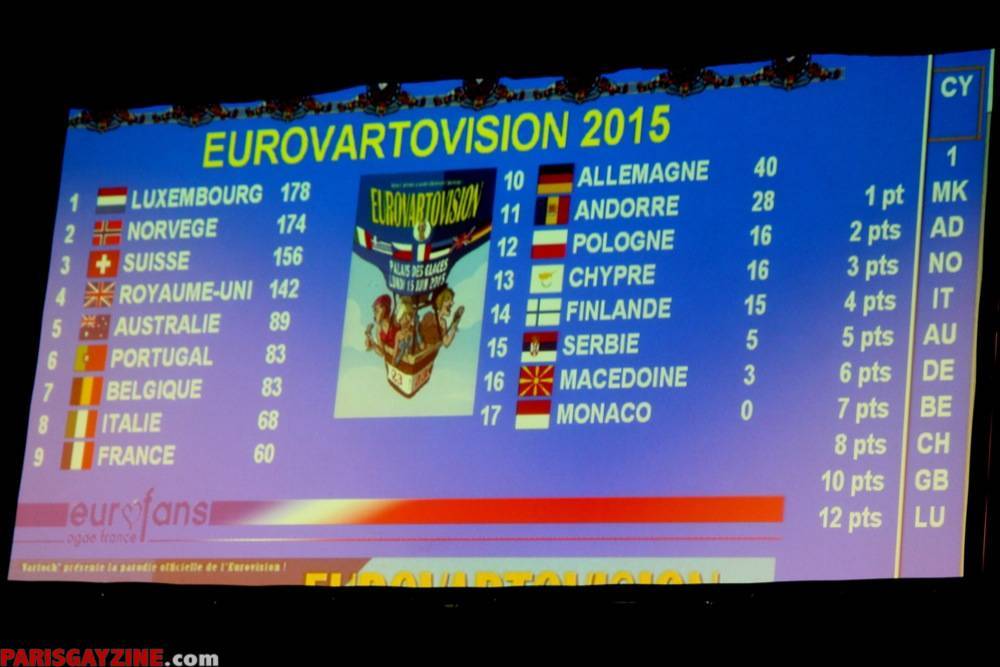 Eurovartovision 2015