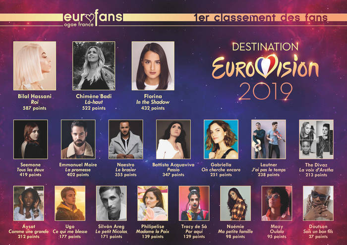 1er sondage du fan club de l'Eurovision en France